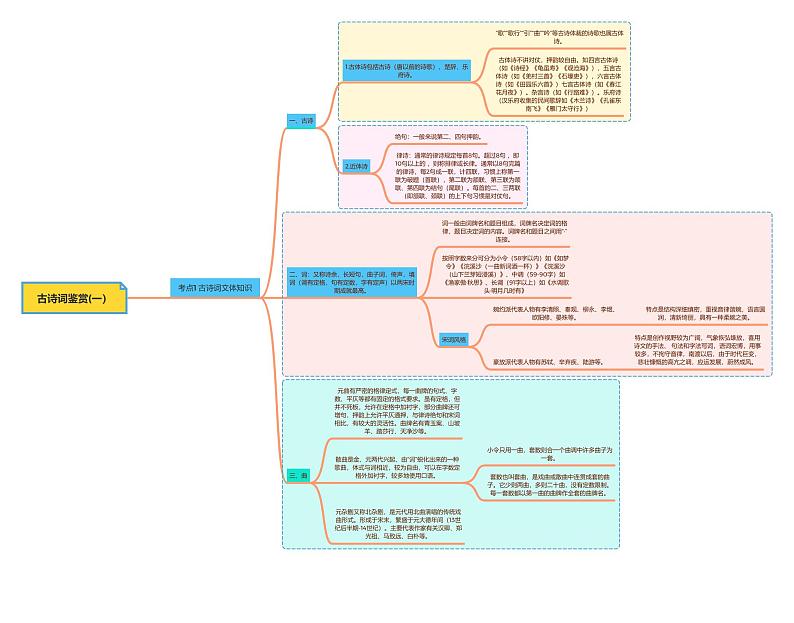 古诗词鉴赏(一）文体知识第1页