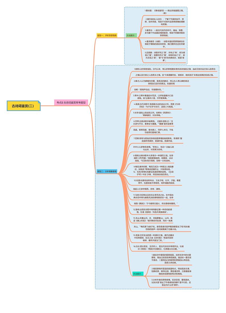 古诗词鉴赏(二）思想清单+意象意境第1页
