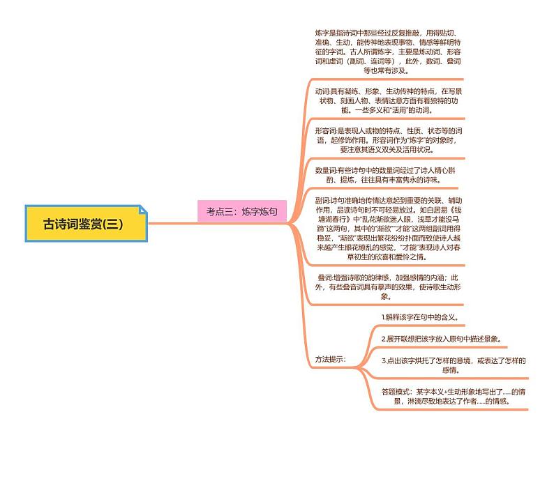 古诗词鉴赏(三）炼字炼句第1页