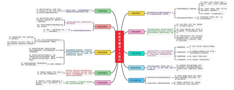文言文翻译十大技巧第1页