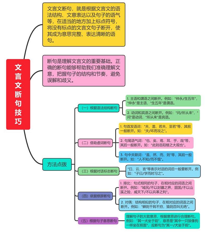 文言文断句技巧第1页