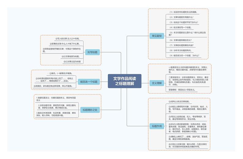 文学作品阅读之标题理解第1页