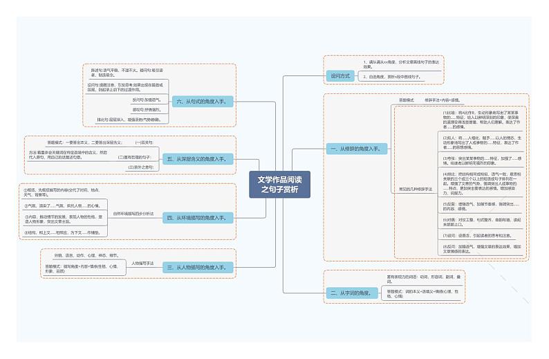 文学作品阅读之句子赏析第1页