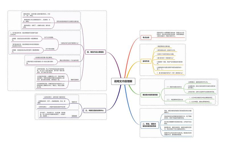 说明文内容理解第1页
