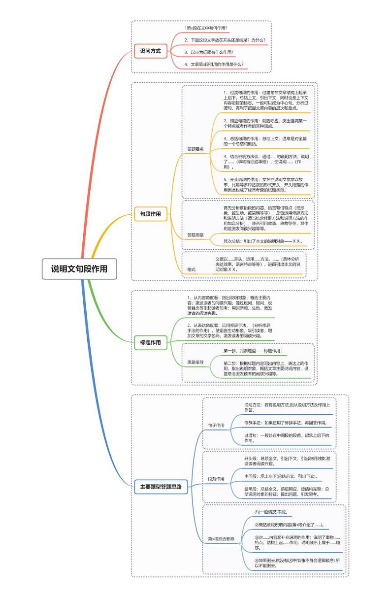 说明文句段作用第1页
