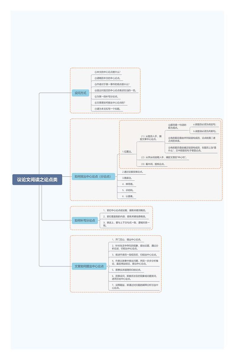 议论文阅读之论点类第1页