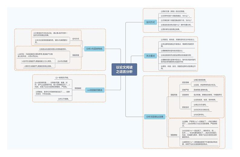 议论文阅读之语言分析第1页