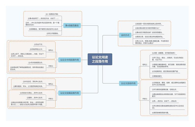 议论文阅读之段落作用第1页