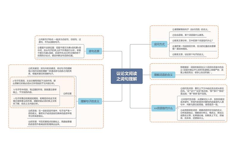 议论文阅读之词句理解第1页