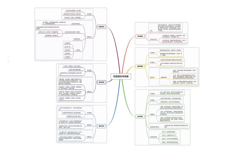 非连续文本阅读第1页