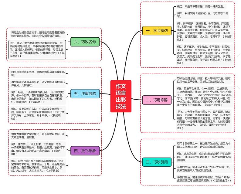 作文语言出彩技法第1页