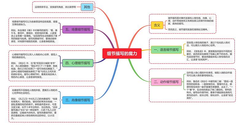 细节描写的魔力第1页