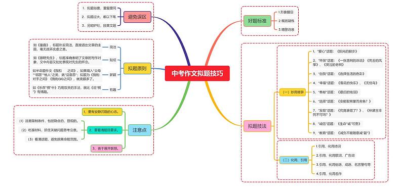 中考作文拟题技巧第1页