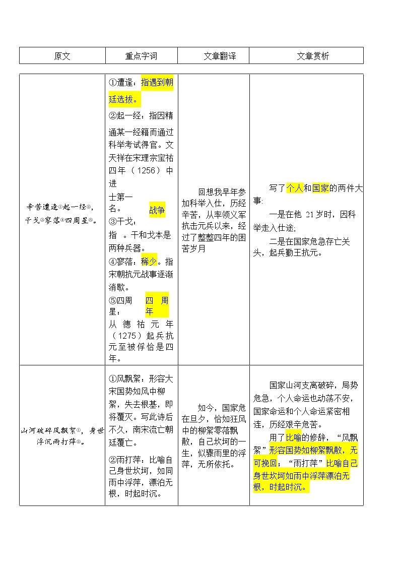 2025语文部编版九下古诗知识点汇总第2页