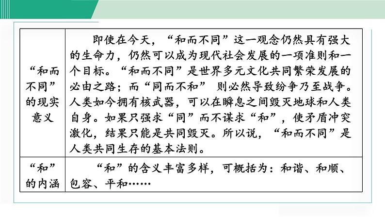 统编版语文八年级下册课件《以和为贵》第5页