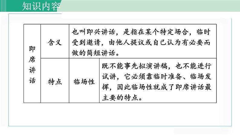 统编版语文八年级下册课件《口语交际：即席讲话》第3页