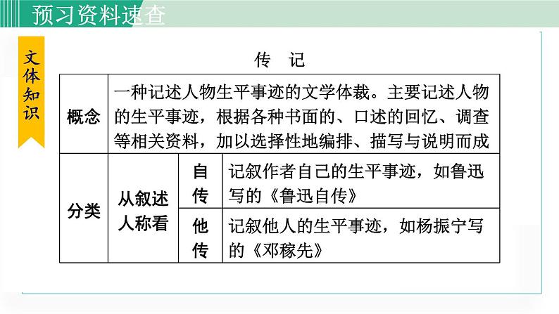统编版七年级语文下册课件《邓稼先》第8页
