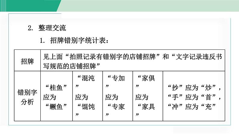 统编版七年级语文下册课件《专题学习活动：我的语文生活》第5页