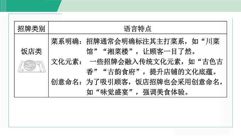 统编版七年级语文下册课件《专题学习活动：我的语文生活》第7页