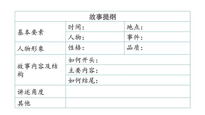 第二单元《阅读综合实践》课件第6页