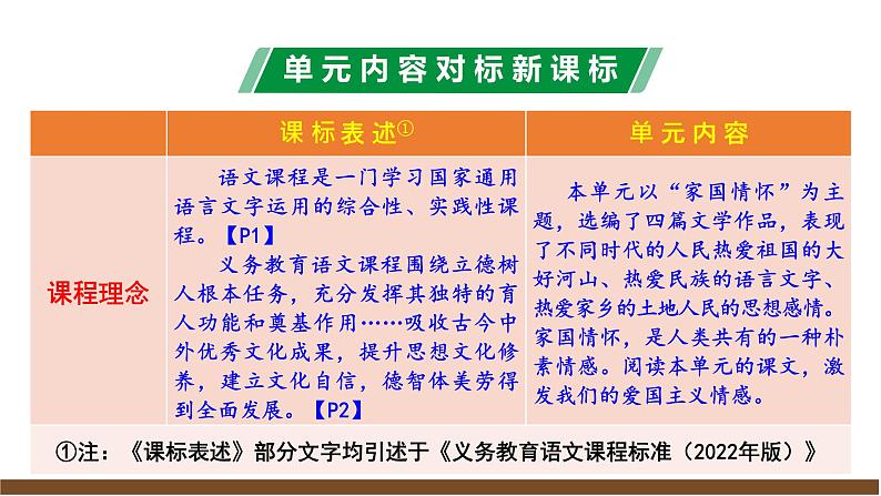 第二单元解读课件第3页