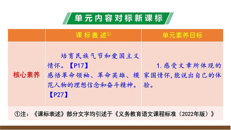 第二单元解读课件第4页