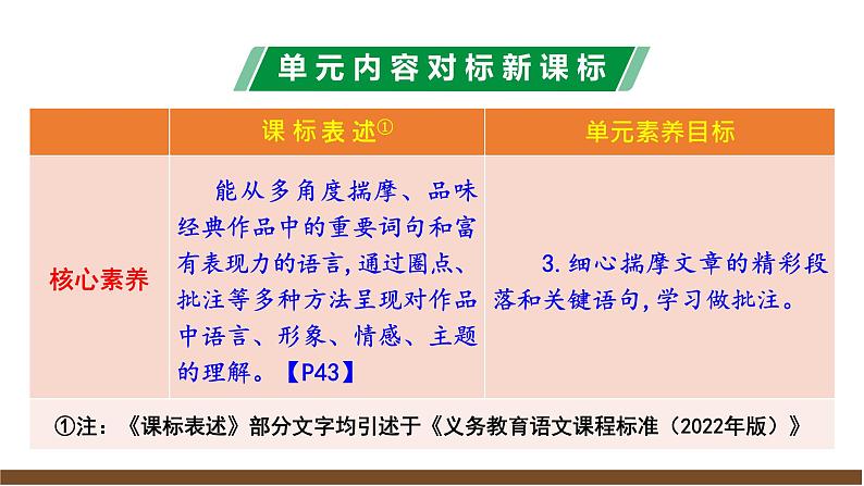 第二单元解读课件第6页