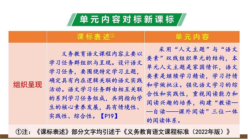 第二单元解读课件第7页