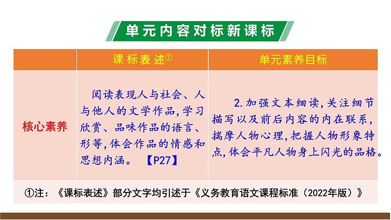 第三单元解读课件第5页