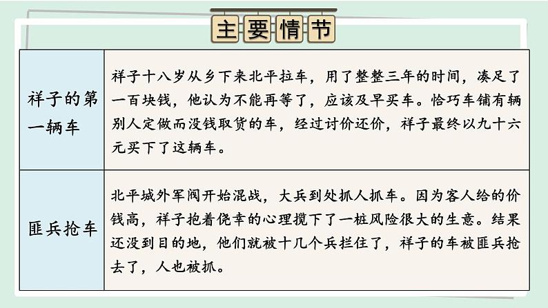 七年级语文下册课件-名著导读 《骆驼祥子》 圈点与批注第7页