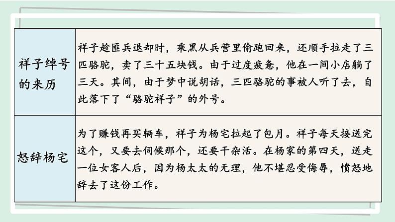 七年级语文下册课件-名著导读 《骆驼祥子》 圈点与批注第8页