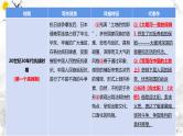 2025年中考语文专题复习：九年级名著导读《艾青诗选》《儒林外史》《水浒传》《简爱》课件