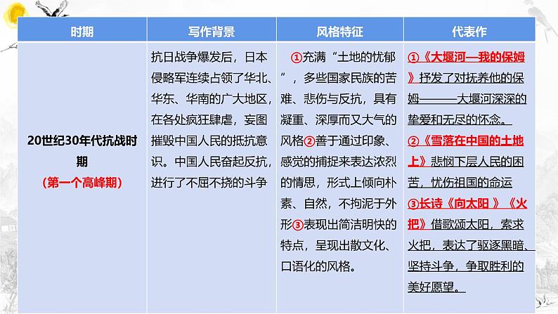 2025年中考语文专题复习：九年级名著导读《艾青诗选》《儒林外史》《水浒传》《简爱》课件第5页