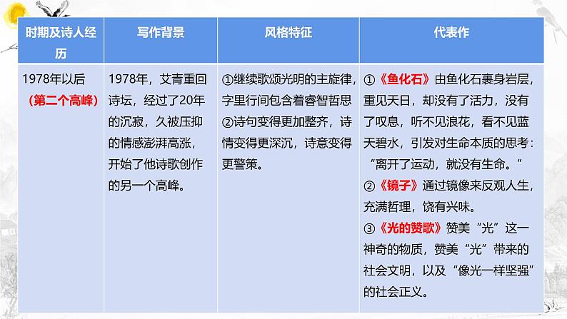 2025年中考语文专题复习：九年级名著导读《艾青诗选》《儒林外史》《水浒传》《简爱》课件第6页