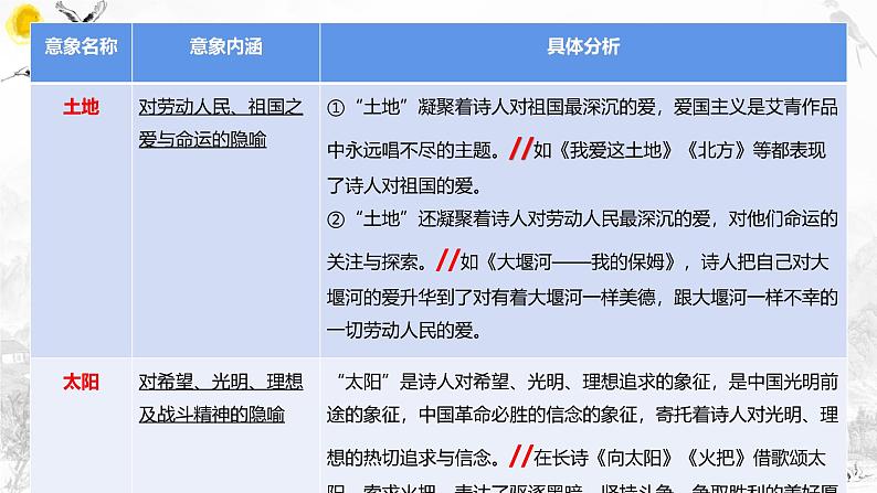 2025年中考语文专题复习：九年级名著导读《艾青诗选》《儒林外史》《水浒传》《简爱》课件第7页