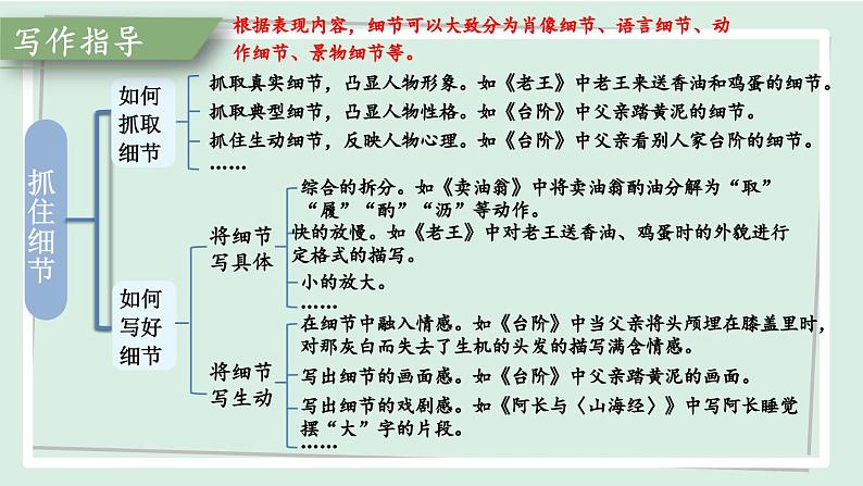 七年级语文下册课件《写作 抓住细节》第4页