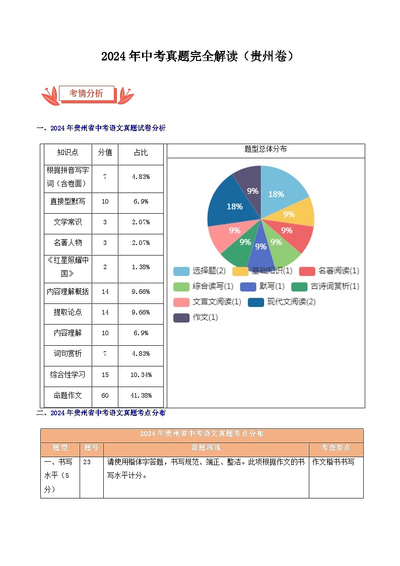 2024年中考语文真题完全解读（贵州卷）第1页