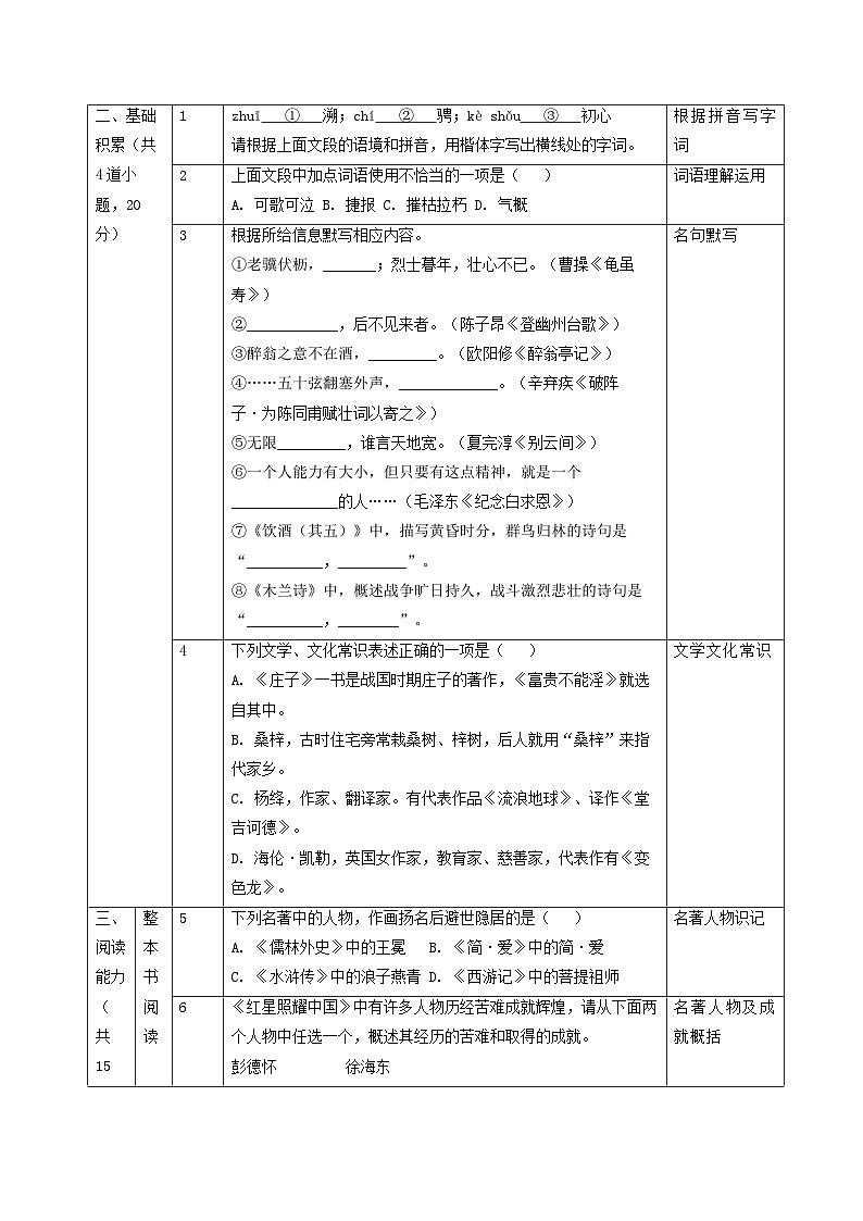 2024年中考语文真题完全解读（贵州卷）第2页