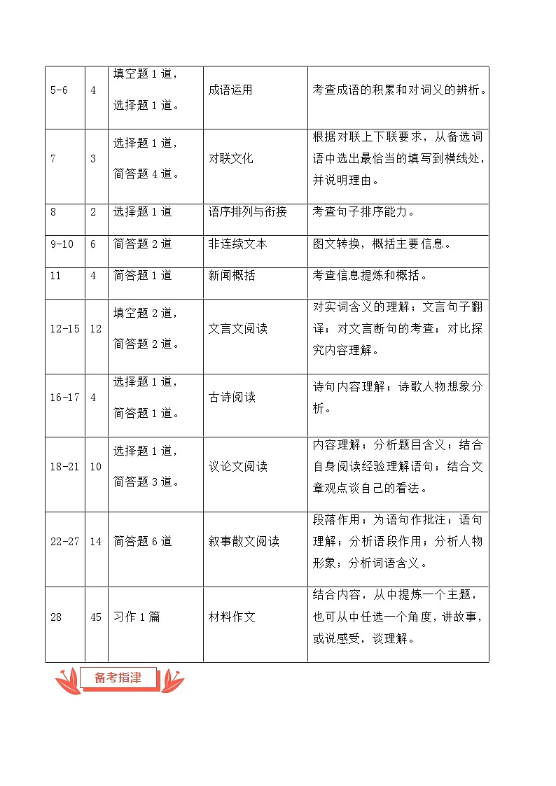 2024年中考语文真题完全解读（宁夏卷）第3页