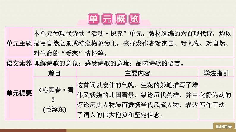 部编版九年级上册语文第1单元  1　沁园春·雪第2页