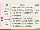 部編版九年級上冊語文上冊第一單元訓(xùn)練提升課件 （打包8份）