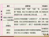 部編版九年級上冊語文上冊第一單元訓(xùn)練提升課件 （打包8份）