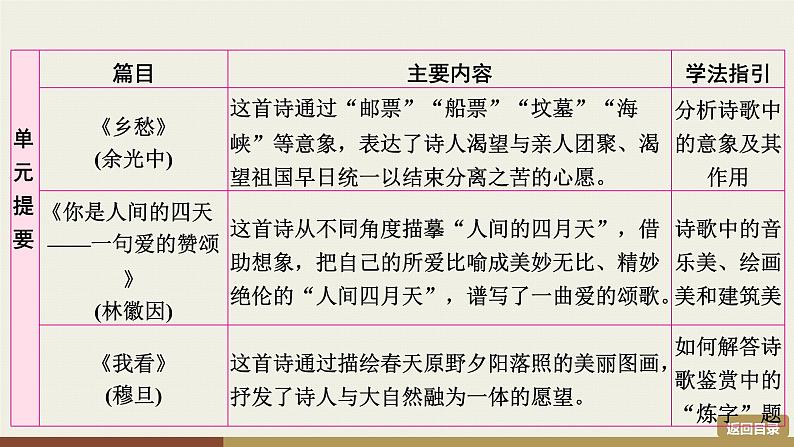 部编版九年级上册语文第1单元  1　沁园春·雪第4页