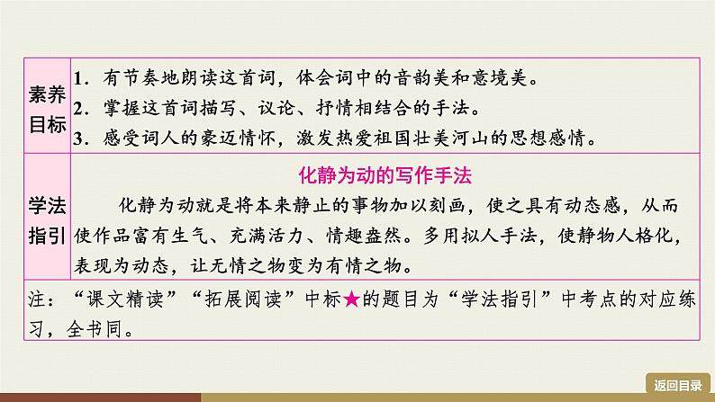 部编版九年级上册语文第1单元  1　沁园春·雪第6页