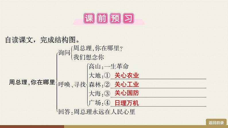 部编版九年级上册语文第1单元  2　周总理，你在哪里第5页