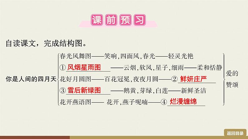 部编版九年级上册语文第1单元  5　你是人间的四月天第5页