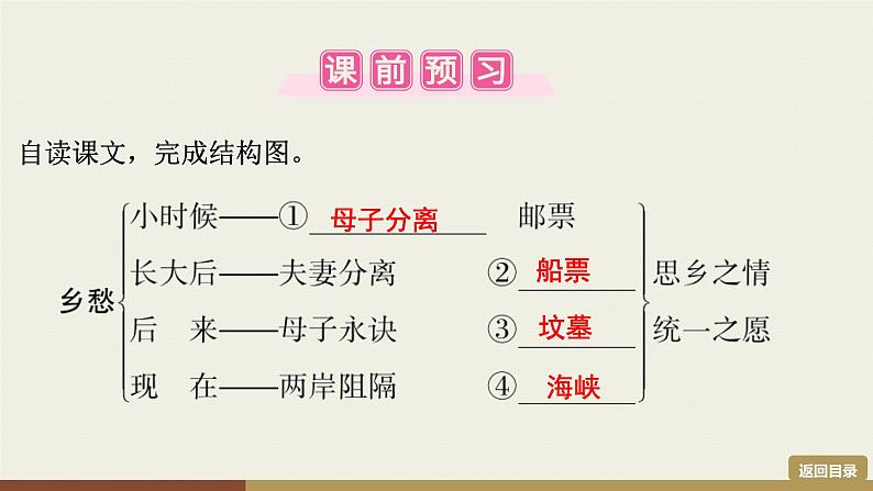部编版九年级上册语文第1单元课件  4　乡　愁第5页