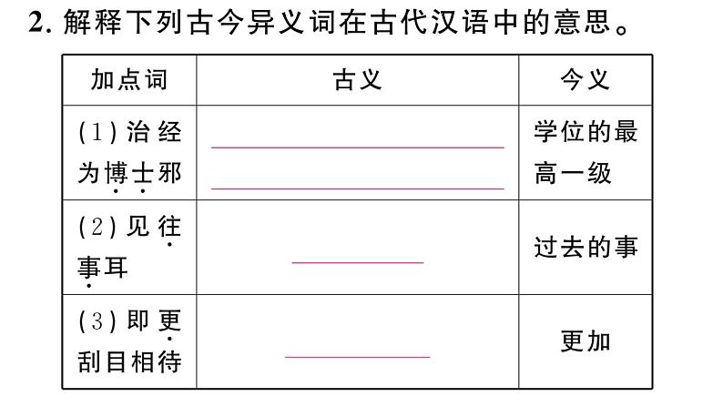 初中语文新人教部编版七年级下册第一单元4 孙权劝学 作业课件（2025春）第4页