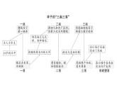 初中語文新人教部編版七年級下冊整本書閱讀 《駱駝祥子》 圈點、批注、做筆記 作業(yè)課件（2025春）
