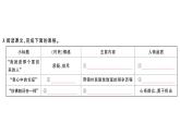 初中语文新人教部编版七年级下册第四单元15 青春之光 作业课件2025春